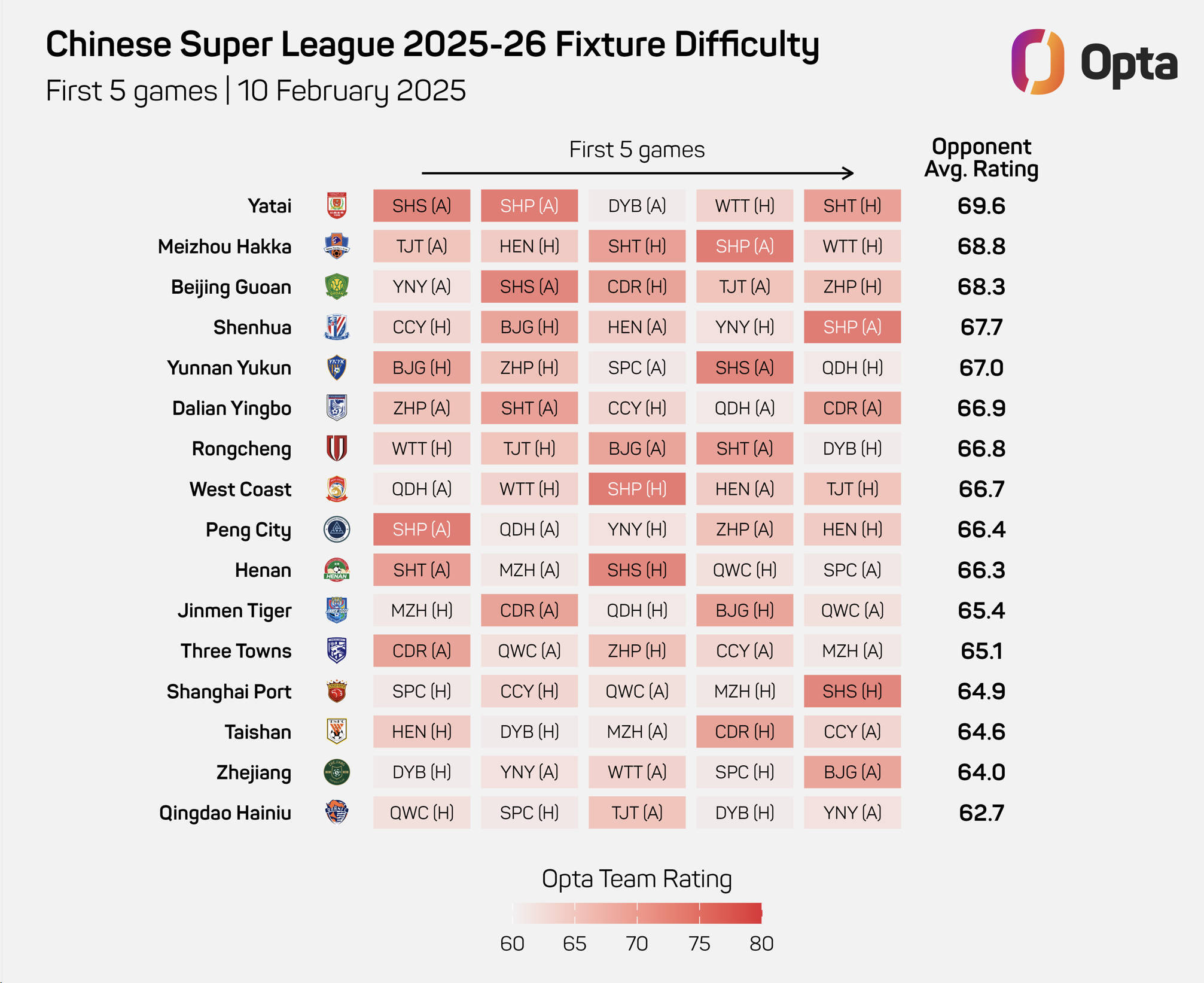 开云体育在线入口-关于“中超的赛程安排，球迷如何合理选择观看时间？”的信息