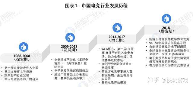 电竞教育市场规模突破百亿，高校专业激增