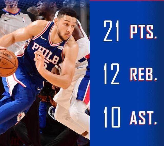 包含联盟效率值（PER）TOP10的词条