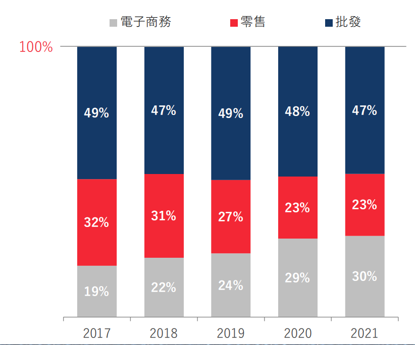 篮球装备销量增长：李宁、安踏抢占市场份额