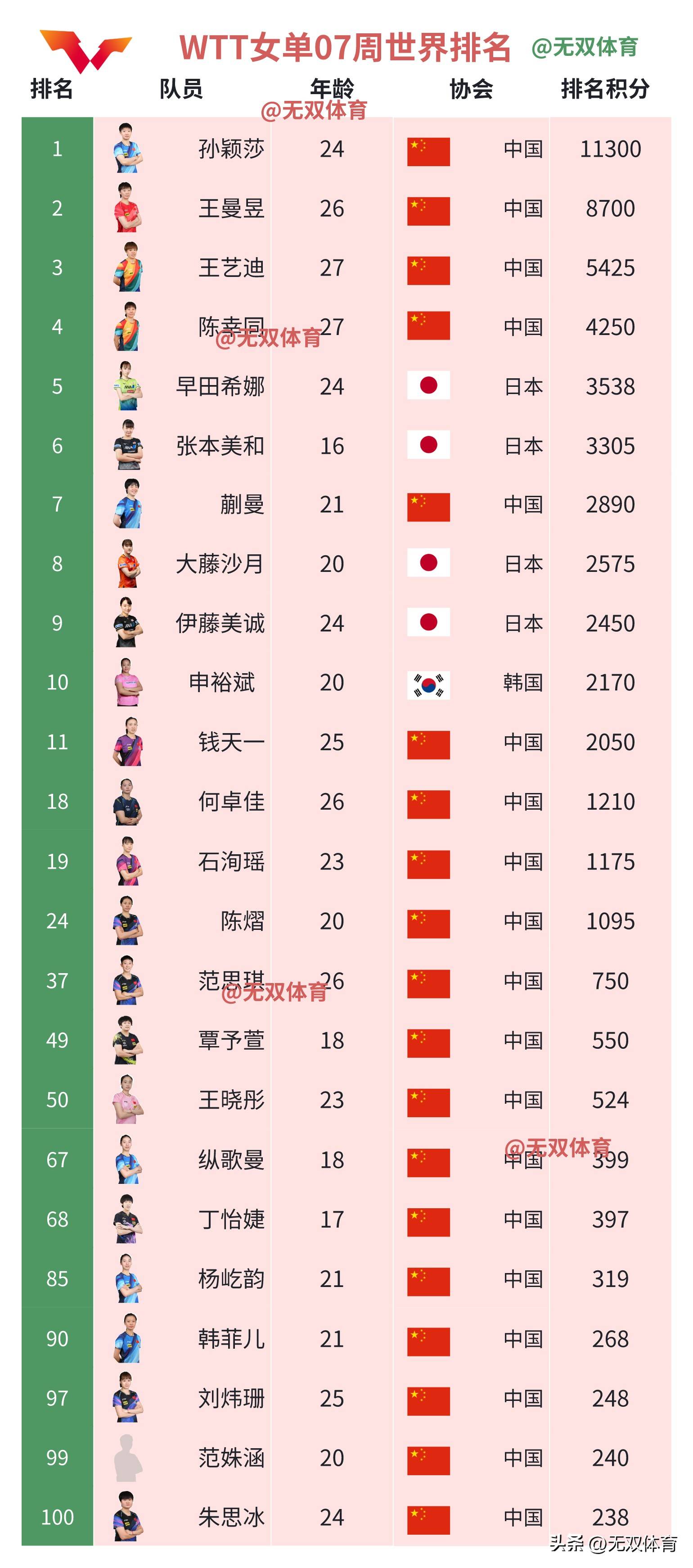 开云体育网站入口-关于体育明星社媒影响力榜Top10的信息