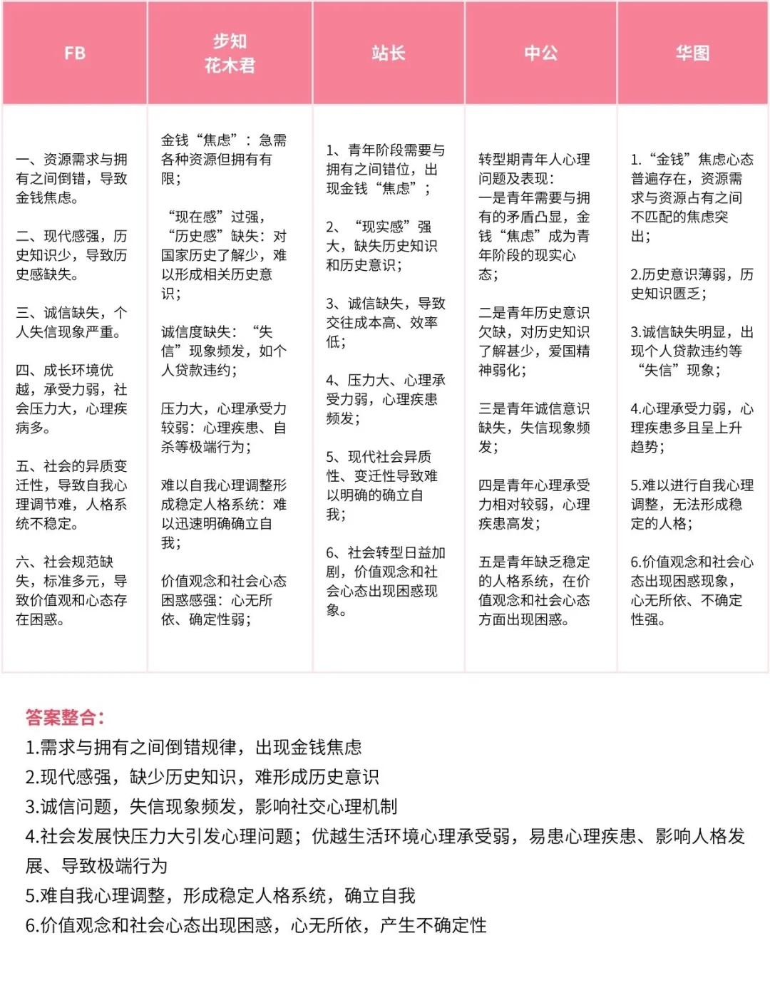 青少年比赛常见心理问题解析