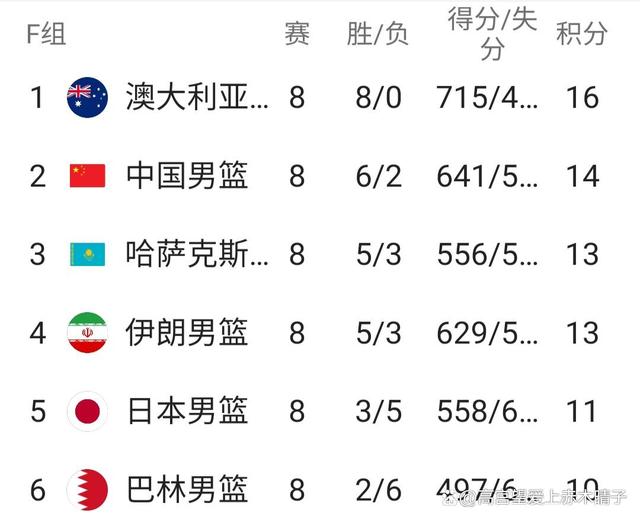 包含CBA战术趋势：小球打法普及，传统中锋没落？的词条