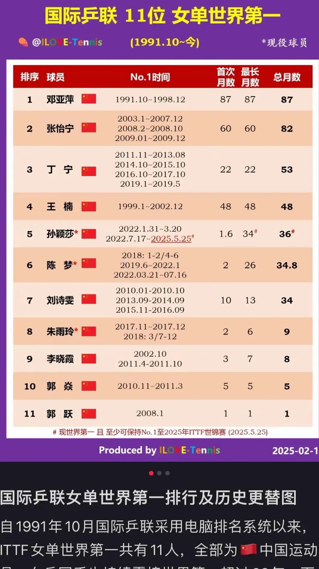 球员三双次数排名