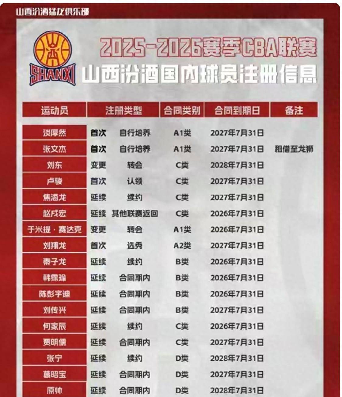 球员昵称大盘点，你都知道谁？